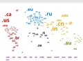 united-domains.de