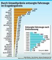 Abwrackpr�mie