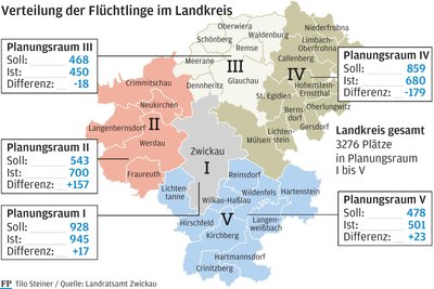 Der Landkreis Zwickau ist in fünf Planungsräume unterteilt.