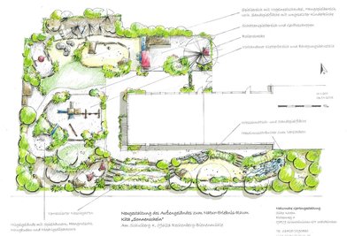 So wie auf der Zeichnung soll der naturnahe Spielgarten der Kita „Sonnenschein“ einmal insgesamt umgesetzt werden.