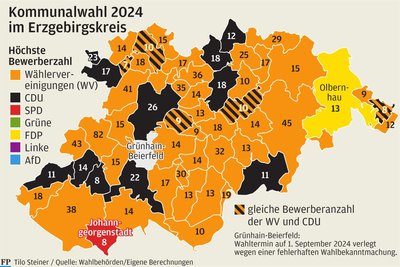 Wählervereinigungen dominieren in zahlreichen Orten die Wahllisten für die Kommunalwahl im Erzgebirgskreis.