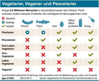 Redaktion: S. Thunemann, A. Eickelkamp; Grafik: A. Schäfer