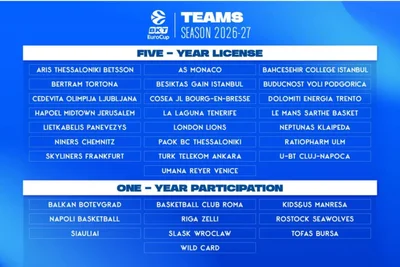 Das sind die Mannschaften für die Eurocup-Saison 2026/27. Die oberen 22 haben eine Fünf-Jahres-Lizenz bekommen.