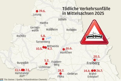 In Mittelsachsen starben bei zwölf Verkehrsunfällen im laufenden Jahr 13 Menschen.