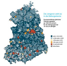 Vor allem bei den Jüngeren (hier für die Altersgruppe von 18 bis 24 dargestellt) ist das Streben in die großen Städte ausgeprägt. Hier gibt es das bessere Angebot an Ausbildungs- und Arbeitsplätzen - und in der Freizeit mehr Action. (Durchschnittlicher jährlicher Wanderungssaldo für die Jahre 2008 bis 2013)