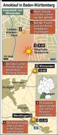 Bei dem Amoklauf in Winnenden am 11. März 2009 tötet der 17-jährige Ex-Schüler Tim K. in der Albertville-Realschule neun Schüler und drei Lehrer. Auf der Flucht erschießt er drei weitere Menschen und dann sich selbst.