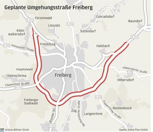 Umgehungsstraße