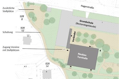 So soll sich der Neubau der Sporthalle einordnen: Oben die Hagerstraße mit dem parallelen Bestandsgebäude der Schule, unten die neue Halle. Zwischen beiden und dem Verbindungsbau entsteht ein geschützter Innenhof.