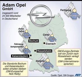 Bei der Sanierung von Opel sollen nach Angaben des Mutterkonzerns General Motors in ganz Europa zwischen 9000 und 9500 Stellen gestrichen und die Fertigungskapazitäten um 25 Prozent gekürzt werden.