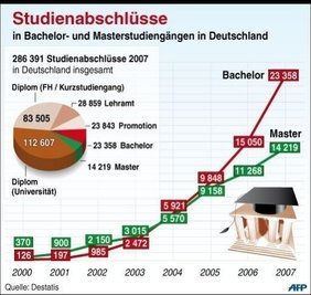 Mit Protestveranstaltungen machen Studenten in diesen T agen bundesweit für bessere Studienbedingungen mobil.