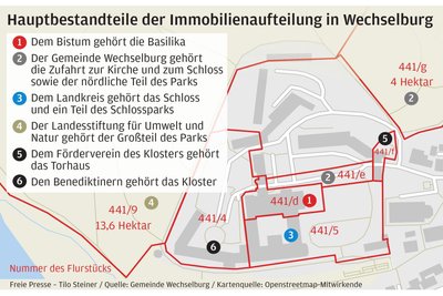 Die Eigentumsfrage des Ensembles ist komplex.