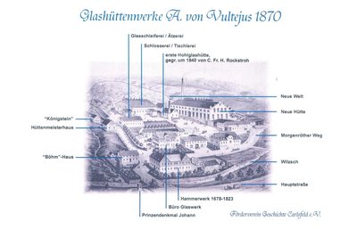 Zeichnung vom alten Glaswerk in Carlsfeld.