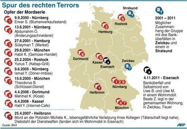 Im Zuge der Ermittlungen zu den Morden an ausländischen Kleinunternehmern und einer Polizistin ist Haftbefehl gegen die Verdächtige Beate Z. erlassen worden. Z. sei "dringend verdächtig", im Jahr 1998 mit ihren verstorbenen Komplizen Uwe B. und Uwe M. eine rechtsextremistische Gruppe gegründet zu haben, die sich zuletzt "Nationalsozialistischer Untergrund" (NSU) nannte. Außerdem werde gegen Z. wegen einer möglichen Tatbeteiligung an den sogenannten Dönerbuden-Morden ermittelt. Die Karte zeigt die Chronologie der Mordserie sowie weitere mögliche Straftaten.