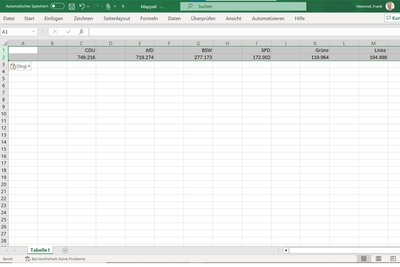 1. Schritt: Wählerstimmen eintragen: Screenshot/FP