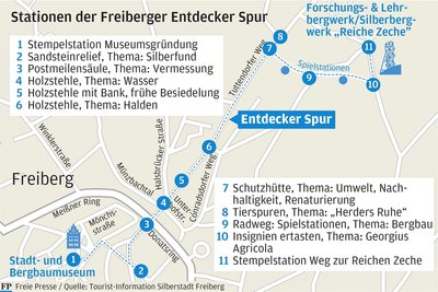 Die Stationen der „Entdecker-Spur“.
