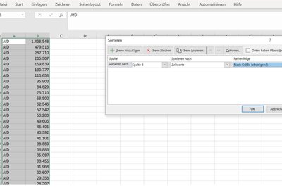 Der Befehl zum Sortieren der Daten befindet sich im Excel-Menü "Daten". Wichtig ist: Beide Spalten markieren, um die Zuordnung zu den Parteien beizubehalten. Auch wichtig: Sortierung der Größe nach absteigend.