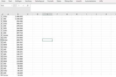 So sieht der Anfang der Excel-Datei aus, wenn die Höchstzahlen sortiert sind.