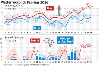 Grafik: Tilo Steiner