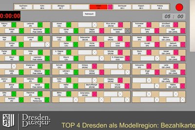 Wie die Dresdner Stadträte am Donnerstagabend entschieden.