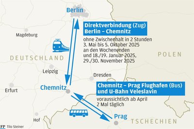 Pläne für 2025: Ohne Zwischenstopp nach Berlin und mit dem Bus nach Prag.