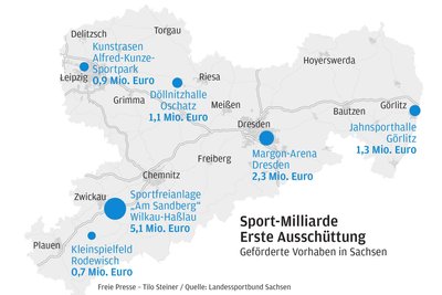 Wohin das Geld aus der ersten Ausschüttung der „Sport-Milliarde“ fließt.