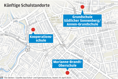 Der vom Schulausschuss beschlossene Kompromiss, der nun in den Stadtrat kommt. 