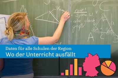 Auf dem Bild ist eine Lehrerin zu sehen, die an einer Tafel mit geometrischen Aufgaben arbeitet. Sie steht seitlich zur Tafel und zeigt mit Kreide auf eine Skizze, die sie zuvor auf die Tafel gezeichnet hat. Die Skizze zeigt ein Dreieck mit stumpfem Winkel markiert sind. Die Lehrerin erklärt den Schülerinnen und Schülern die Zusammenhänge zwischen den Seitenlängen und Winkeln des Dreiecks und wie man daraus bestimmte Größen berechnen kann. 