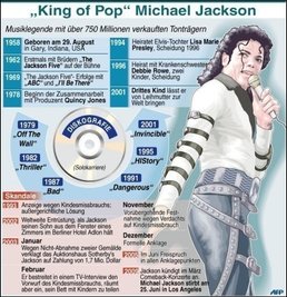 Seine markant hohe Stimme und sein ausgefallener Tanzstil haben Michael Jackson schon als Kind berühmt gemacht. Das Album "Thriller" brachte ihm 1982 den Durchbruch: Mit mehr als 50 Millionen verkauften Stück avancierte es zur bestverkauften Platte aller Zeiten: Jackson wurde zum "King of Pop". Der Absturz schließlich kam im Jahr 1993, als er in den Verdacht des Missbrauchs minderjähriger Jungen geriet.