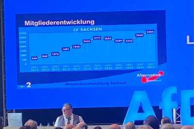 Von 646 bis 3304 - welchen Verlauf die Mitgliederentwicklung der AfD in Sachsen nach Parteiangaben beim Landesparteitag am Wochenende in Glauchaun nahm.
