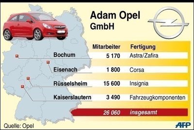 Opel zählt in Deutschland gut 26.000 Beschäftigte. Die Standorte sind Rüsselsheim, Bochum, Eisenach und Kaiserslautern.