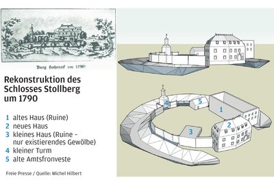 Ganz anders präsentiert sich das Areal um 1790: Viele Ruinen, der Bergfried verschwunden.
