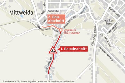 Die Planungen.