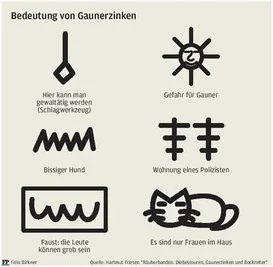 Mit sogenannten Gaunerzinken markieren Diebe mitunter lukrative Einbruchsziele.