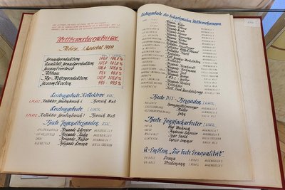 Blick ins Ehrenbuch des Bergbaubetriebs 09. Die Brigade Franz, zu der Wolfgang Müller gehörte, steht drin (rechts unten).