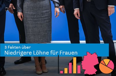 Die Gender Pay Gap, die Benachteiligung von Frauen beim Lohn, wird kleiner, aber ist noch deutlich ausgesprägt.