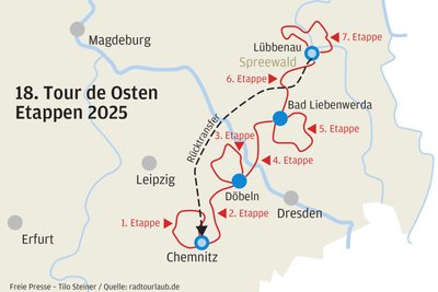 Die 18. Tour de Osten führt von Chemnitz aus etappenweise über Döbeln und Bad Liebenwerda nach Lübbenau.