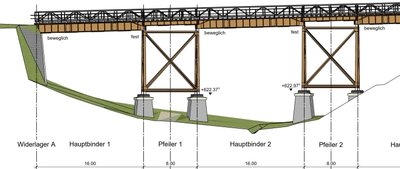 Bei der Machbarkeitsstudie wurde genau geprüft, ob das alte Bauwerk als Radweg genutzt werden kann. 