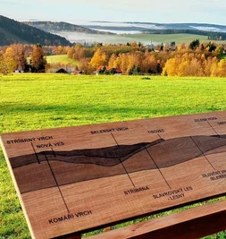 Eine Tafel am Aussichtspunkt informiert über die Gipfel der Umgebung.