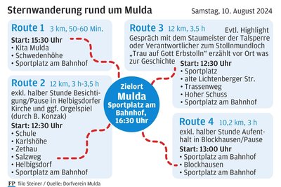 Die Sternwanderung rund um Mulda ist am Samstagnachmittag geplant.