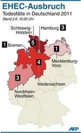 Insgesamt starben in Deutschland bislang 17 Menschen an der gefährlichen Infektion, allein drei in Hamburg. In Schweden starb eine Frau, die sich zuvor in Deutschland aufgehalten hatte.