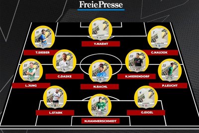 So präsentiert sich die Vogut-11 der Woche diesmal.