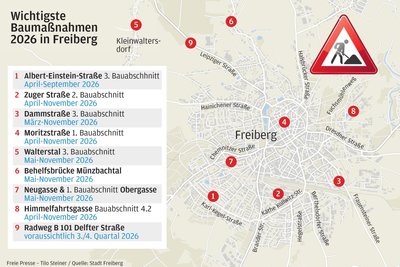 Neun große Tiefbauprojekte der Stadt Freiberg im Überblick.