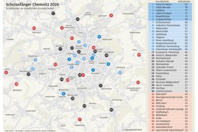 Künftig nur eine 1. Klasse oder mehr? So sieht es im neuen Schuljahr an den Chemnitzer Grundschulen aus.