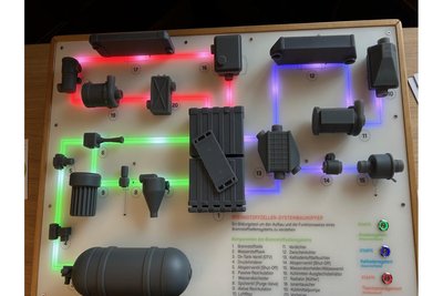 Der Brennstoffzellenbaukasten erklärt die Funktionsweise des Systems.