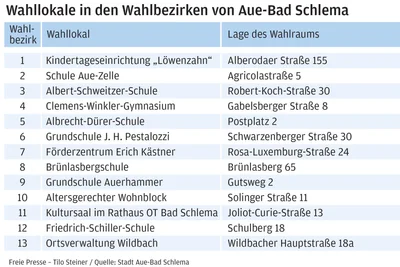 13 Wahllokale gibt es am Sonntag in Aue-Bad Schlema.
