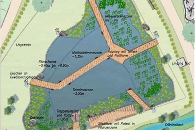 Die bisherigen Pläne für das Naturbad beruhen auf der Projektskizze von Martin Gruner aus dem Jahr 2017.