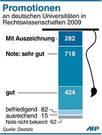 Bundesverteidigungsminister Karl-Theodor zu Guttenberg (CSU) ist über die Plagiatsaffäre gestürzt. Er hatte große Teile seiner Doktorarbeit abgeschrieben und deshalb seinen Doktortitel verloren. Nun ist er auf großen öffentlichen Druck als Minister zurückgetreten.