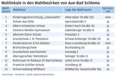 13 Wahllokale gibt es am Sonntag in Aue-Bad Schlema.