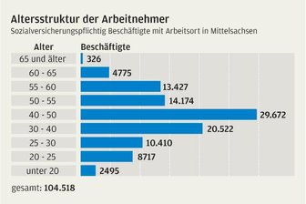 Ab 50 sehen Arbeitslose alt aus - noch - 