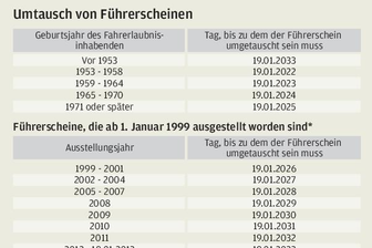 Ärger um Fahrerlaubnisbehörde des Landkreises geht weiter - 